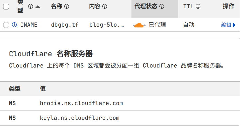 cloud-dns